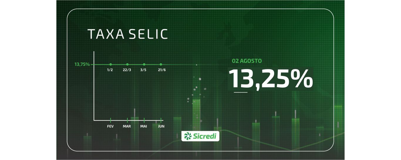 Taxa Selic Guia Completo O que é como funciona e sua importância